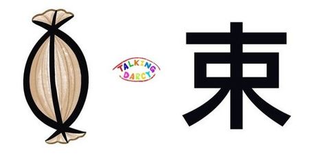 學中文象形字感(Chinese pictograph)束